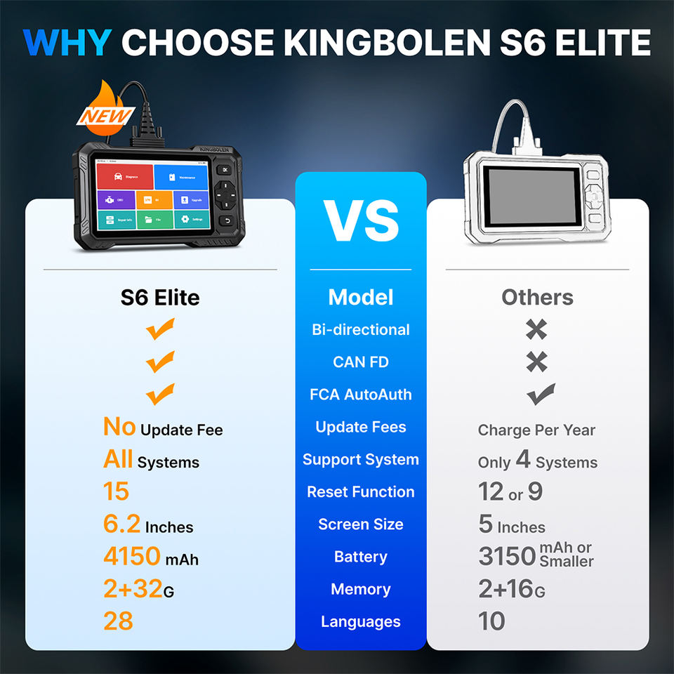 Kingbolen S6 Elite - view 2
