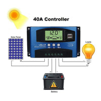 Load image into Gallery viewer, solar charge controller, 40A 12V-24V Auto Focus Tracking