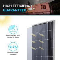 Load image into Gallery viewer, 30W Mono Solar Panel 18V